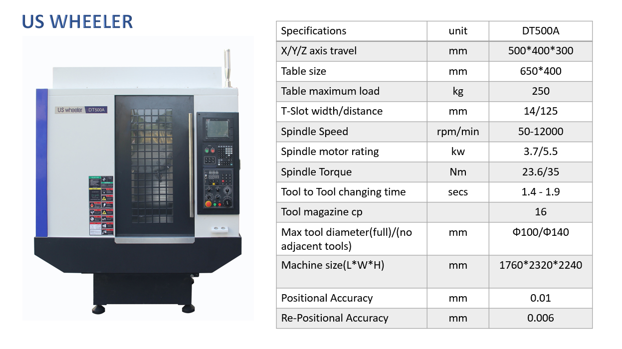 DT500A