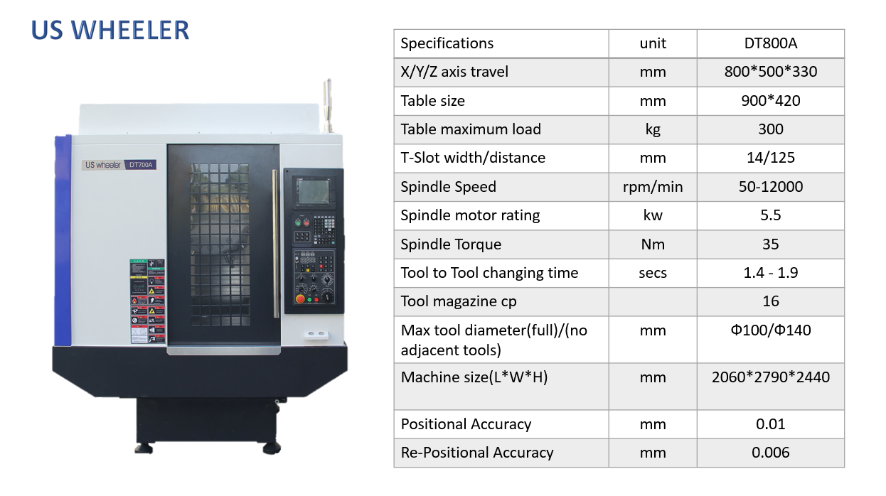 DT800A
