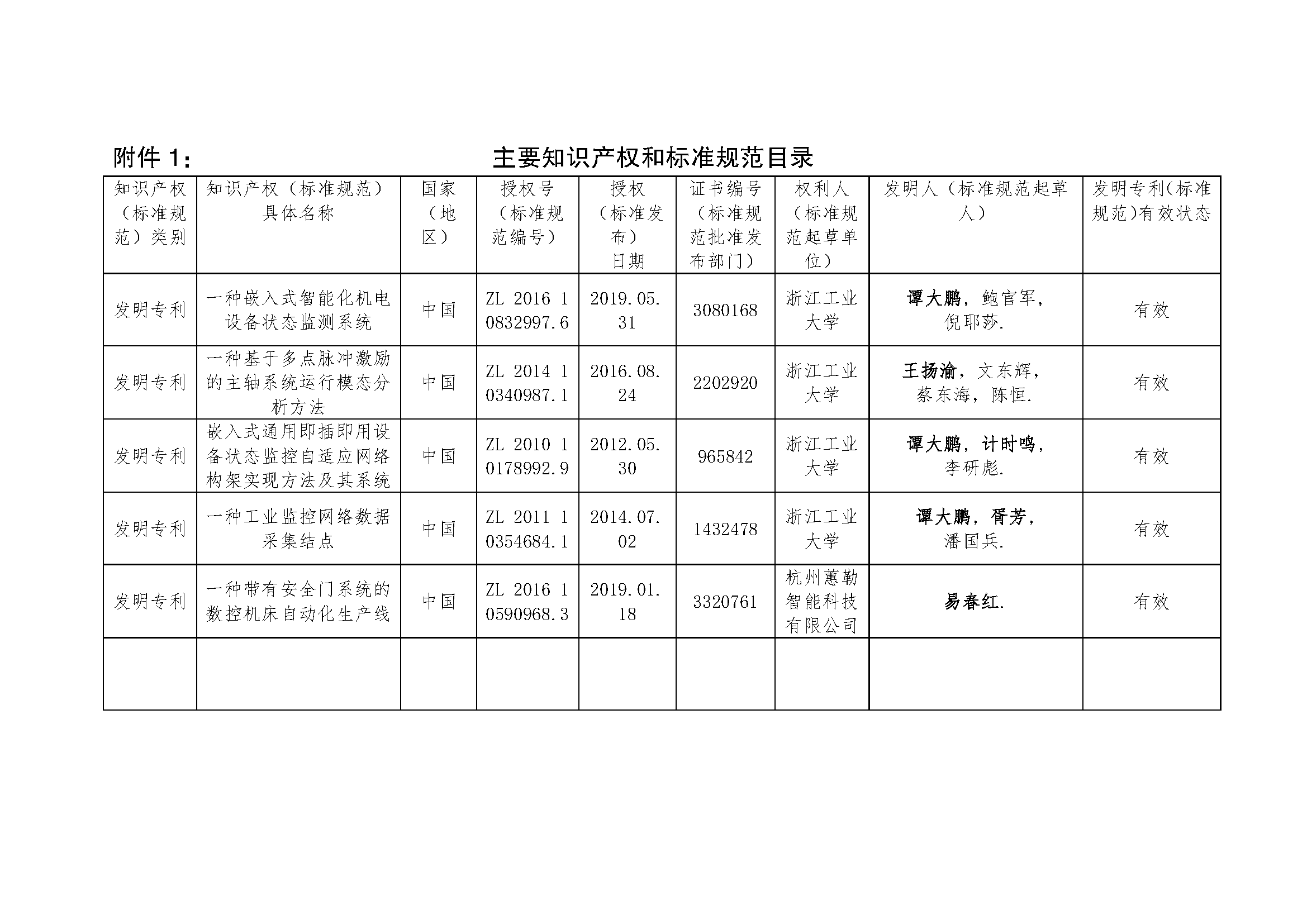 浙江省科学技术进步奖公示信息表(1)_页面_3